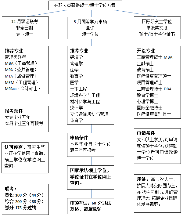 2021学位晋级方案.png