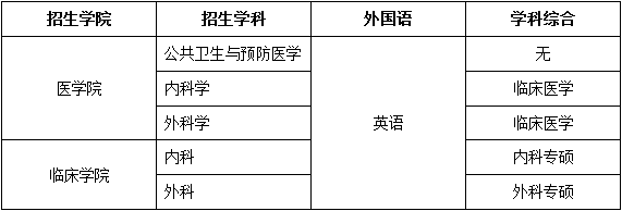 武汉科技医学专业.png