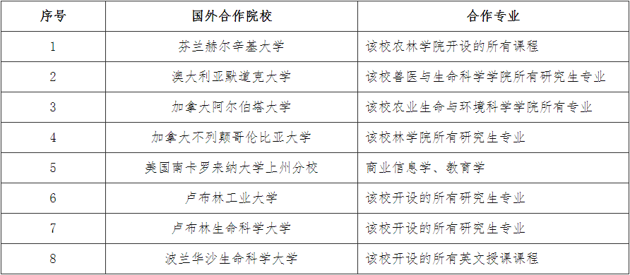 浙江农林大学硕士研究生出国交流项目.png