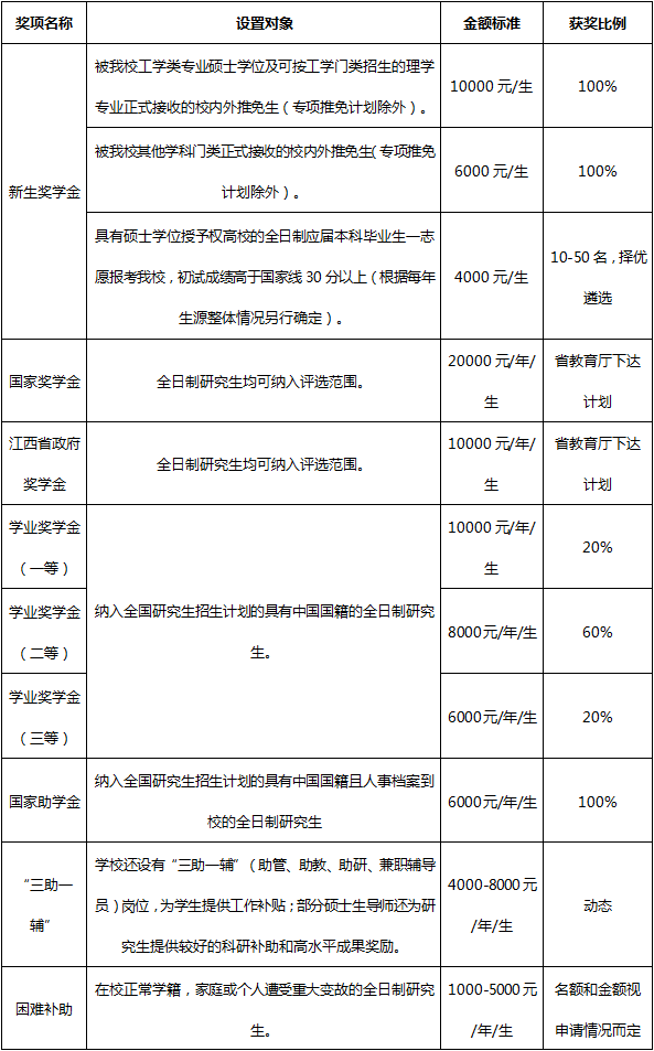 南昌航空大学奖励资助政策.png