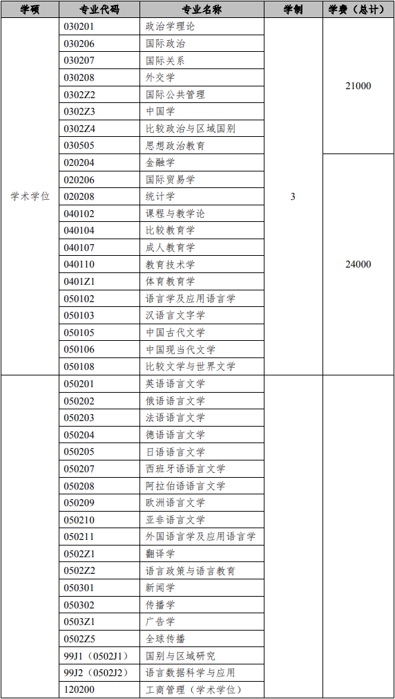 上海外国语大学学术学位