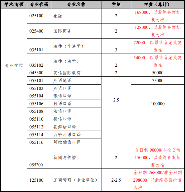 上海外国语大学专业学位