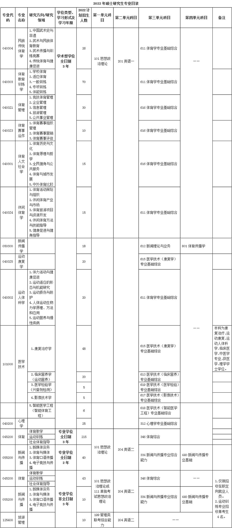 上海体育学院硕士研究生目录.jpg