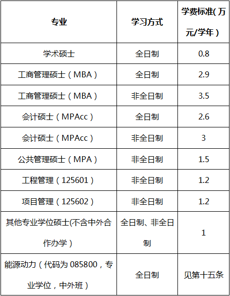 江苏科技大学硕士研究生学费.png