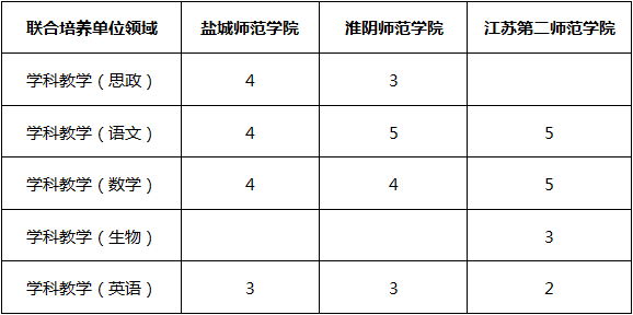 南京师范大学教育硕士联合培养.png