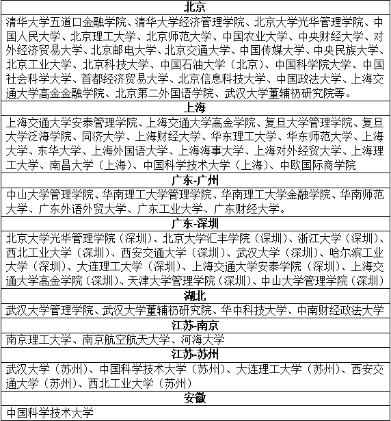 MBA提前面试院校01.png