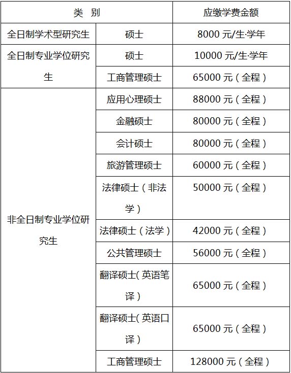 浙江工商大学研究生学费标准.jpg