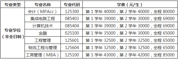 杭州电子科技大学研究生学费标准.png