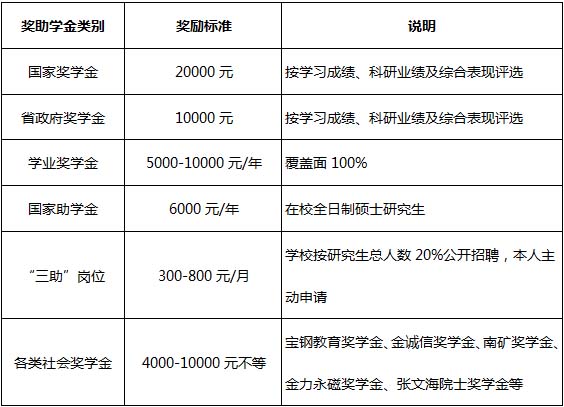 江西理工大学研究生奖励政策.jpg