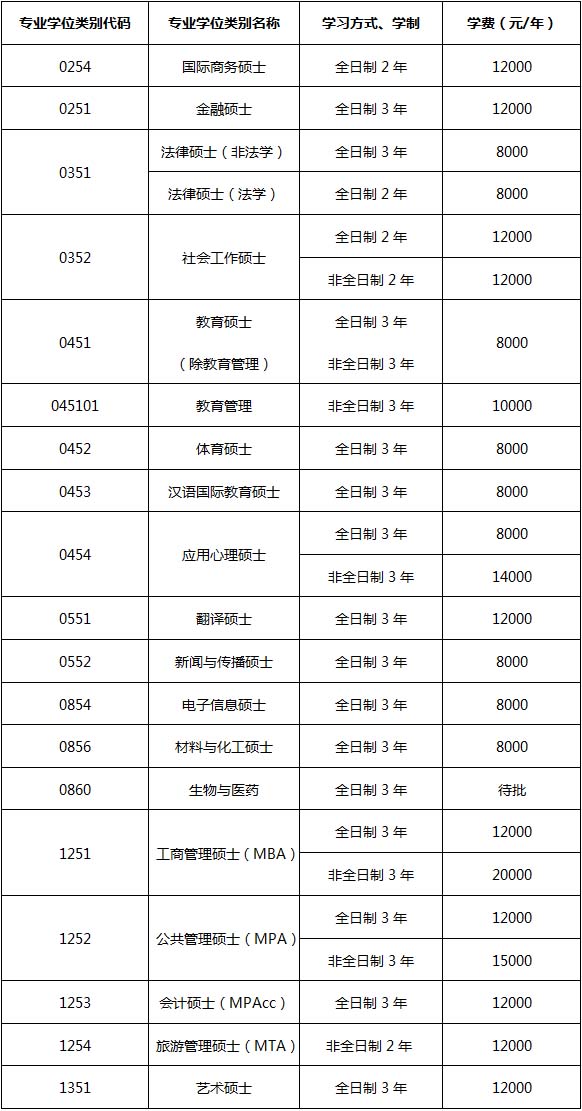 江西师范大学硕士研究生学费.jpg