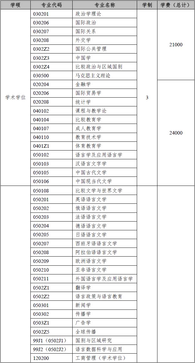 上海外国语大学学术硕士学费.jpg