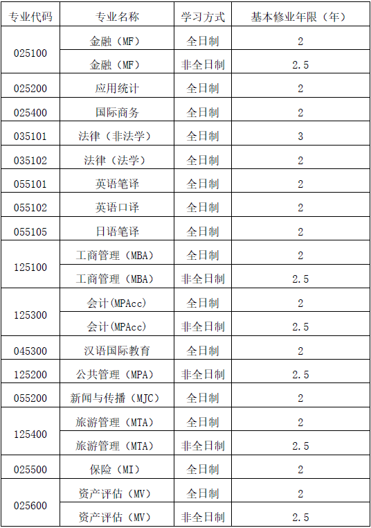 上海对外经贸大学专业硕士学位.png