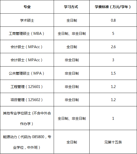 江苏科技大学硕士研究生学费标准.png