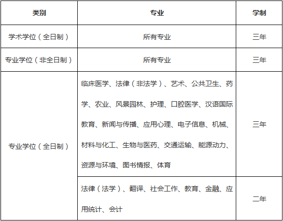 苏州大学硕士研究生学制与学费.png