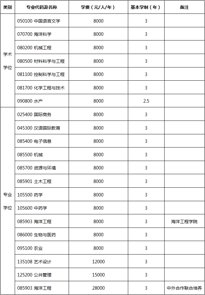 江苏海洋大学硕士研究生学费学制.png