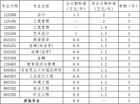 武汉工程大学硕士研究生学费及学制.jpg