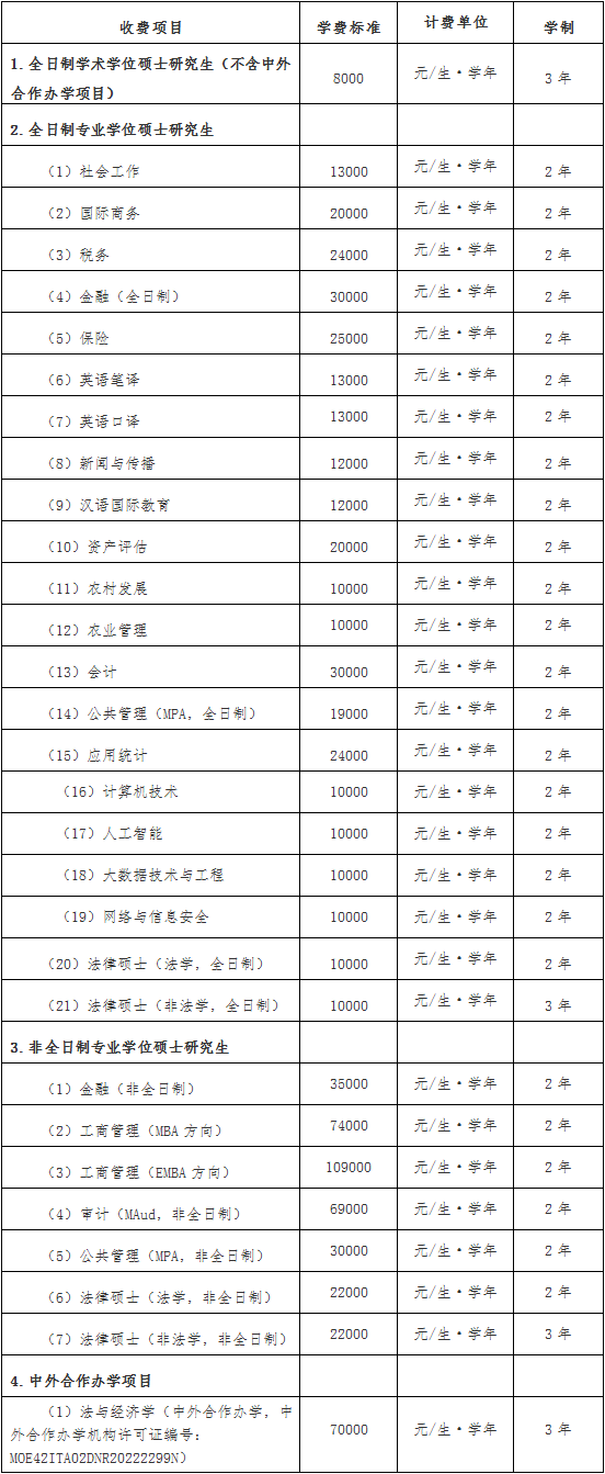 中南财经政法大学硕士研究生学费及学制.png