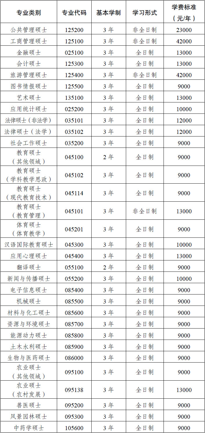 西南大学专业学位研究生的费标准.jpg