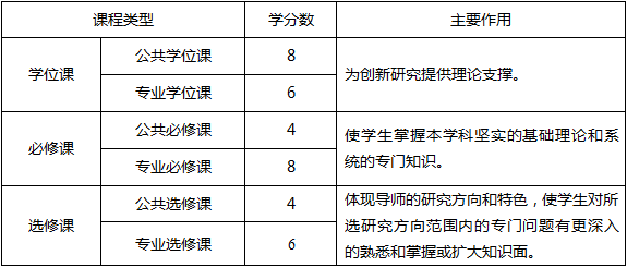 020207 劳动经济学课程分类.png