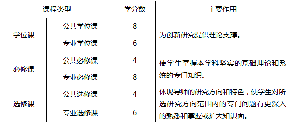 020201 国民经济学课程分类.png