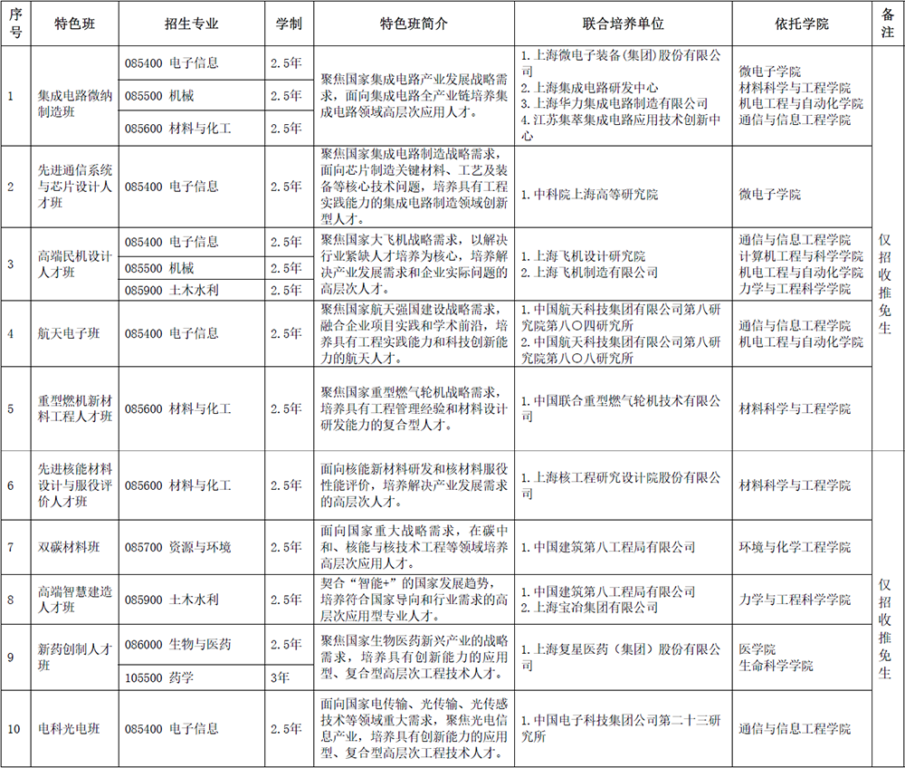 卓越工程师学院硕士研究生招生计划.png