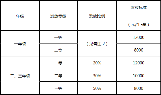 浙江理工大学硕士研究生奖学金.png