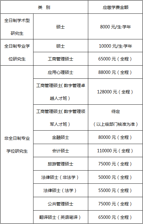 浙江工商大学硕士研究生学费.png