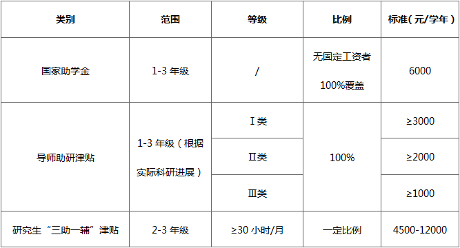 浙江农林大学硕士研究生助学金.png