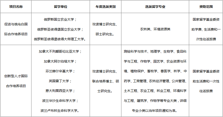 浙江农林大学留学资助项目.png