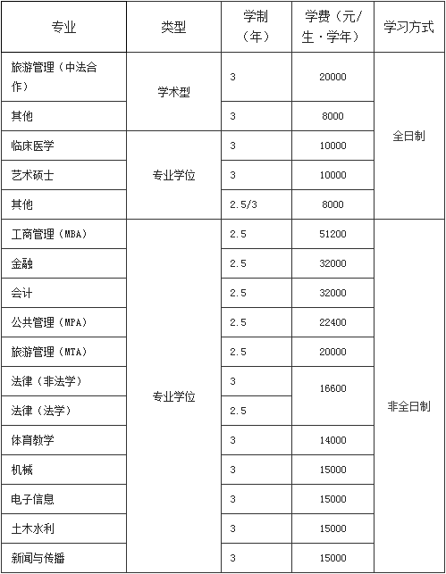 宁波大学2024年硕士研究生学费标准.png