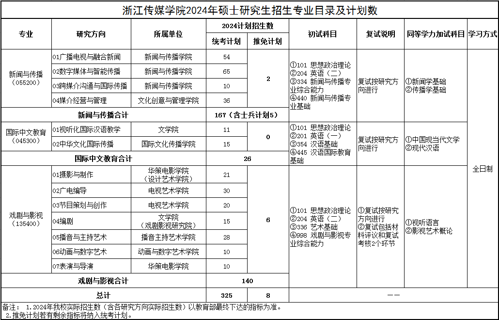 浙江传媒学院2024硕士研究生招生专业.png