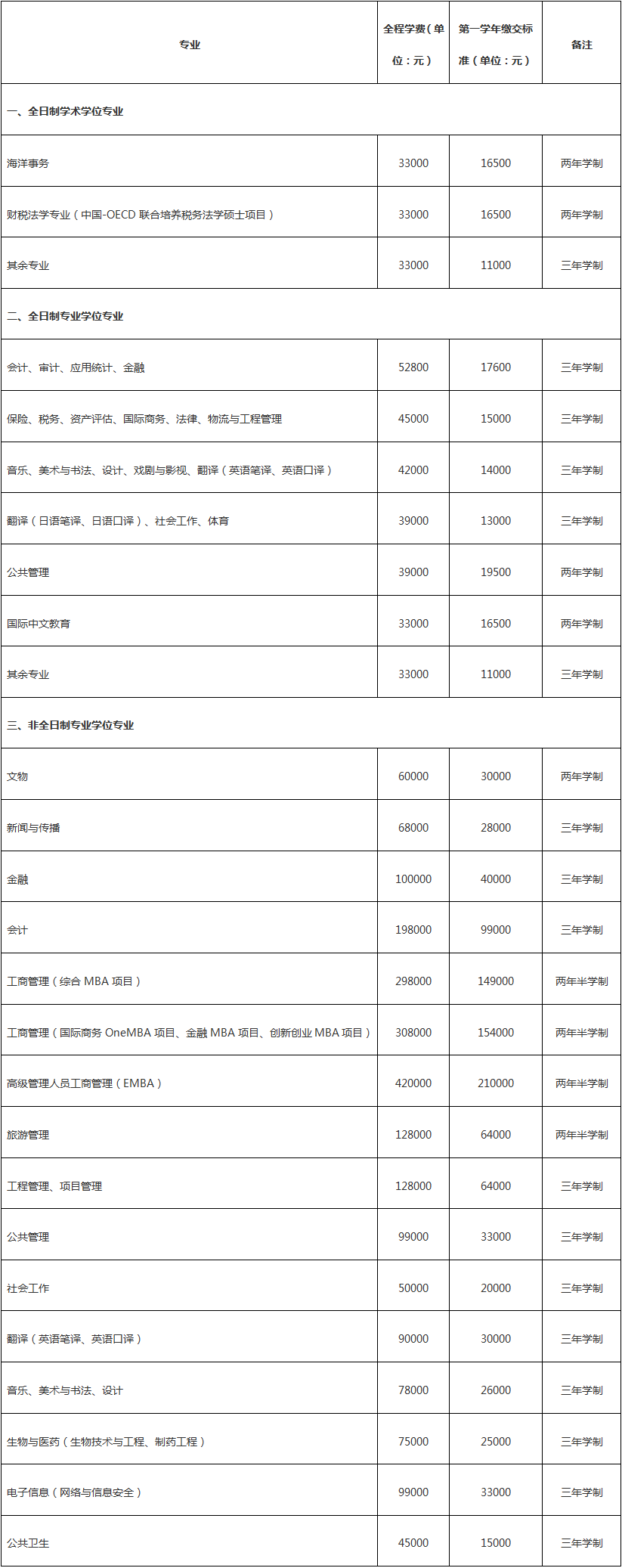 厦门大学硕士研究生学费标准.png