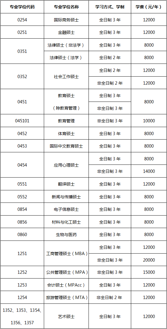 江西师范大学硕士研究生学费标准.png