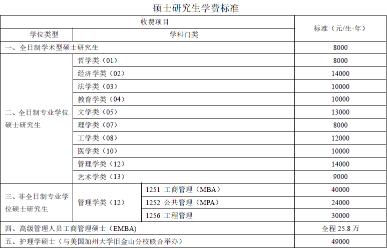 中南大学硕士研究生学费标准.png