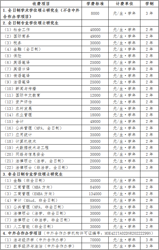 中南财经政法大学硕士研究生学费标准.png