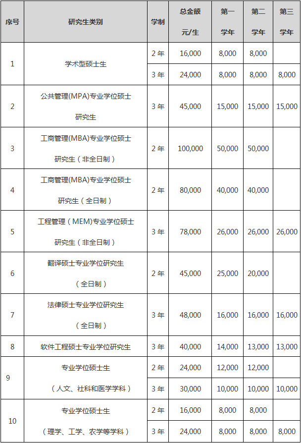 吉林大学2024级研究生学费标准.png