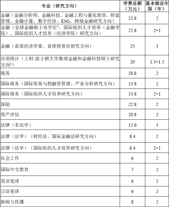 上海财经大学专业硕士学费01.png