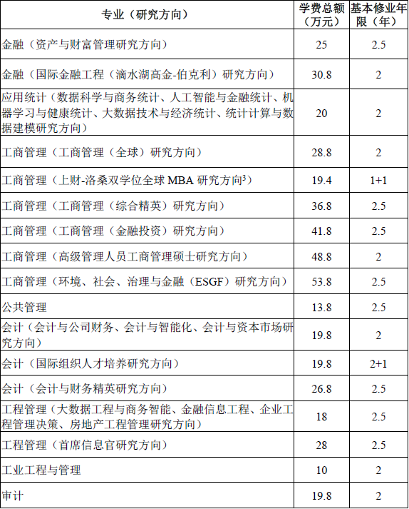 上海财经大学专业硕士学费02.png