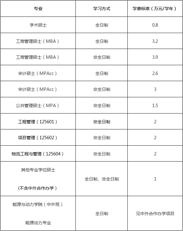 江苏科技大学2024硕士学费标准.png