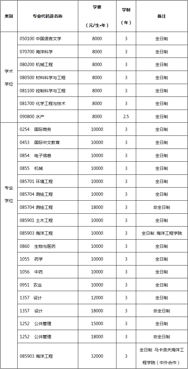 江苏海洋大学2024硕士研究生学费学制.png