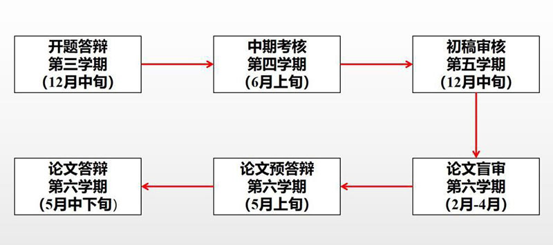 上海外国语大学硕士培养过程-800.jpg