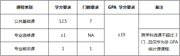 直博生课程学习要求.png