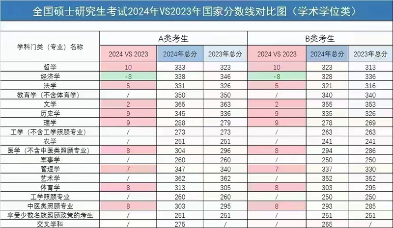 2024学术学位初试-800.jpg