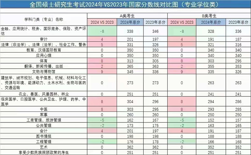 2024专业学位初试-800.jpg