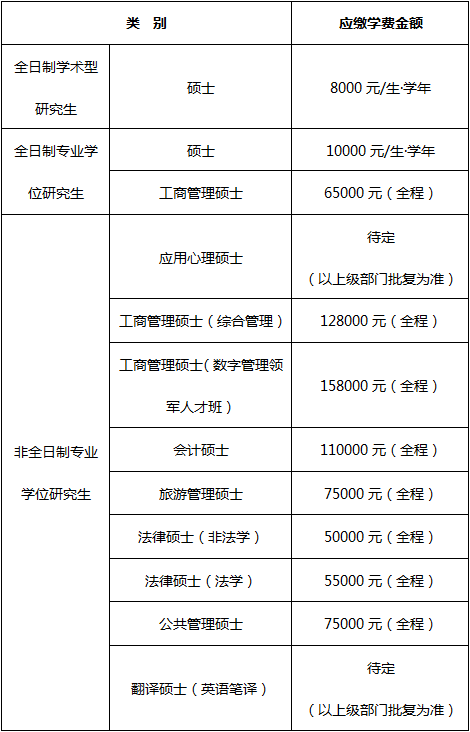 浙江工商大学硕士研究生2025年学费.png