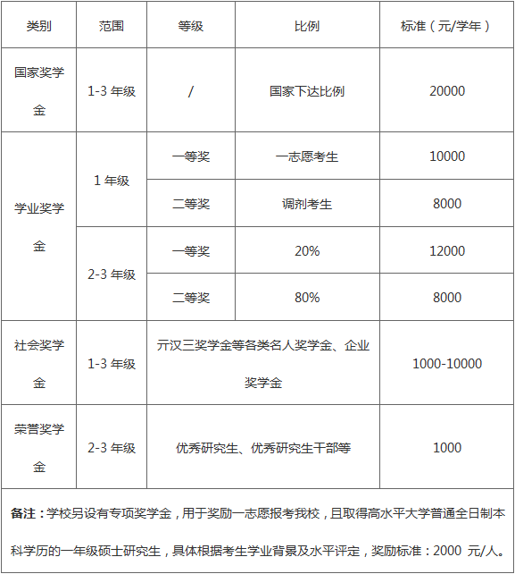 浙江农林大学2025全日制硕士研究生奖学金.png