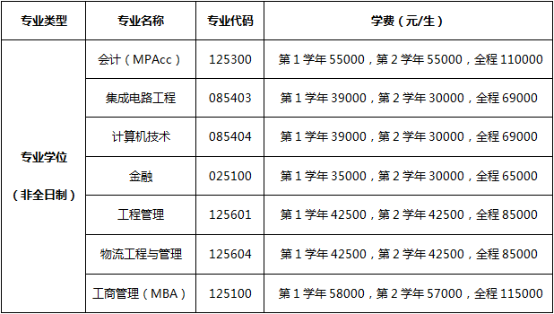 杭州电子科技大学非全日制专业学位硕士学费.png