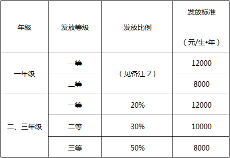 浙江理工大学2025硕士学业奖学金.png