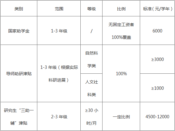 浙江农林大学2025全日制硕士研究生助学金.png