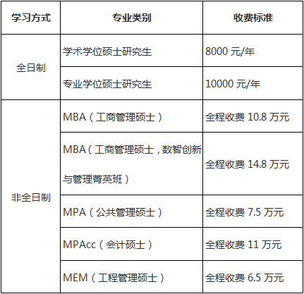 浙江财经大学2025硕士学费标准.png